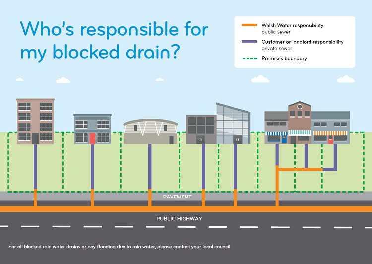 Pipework responsibility image