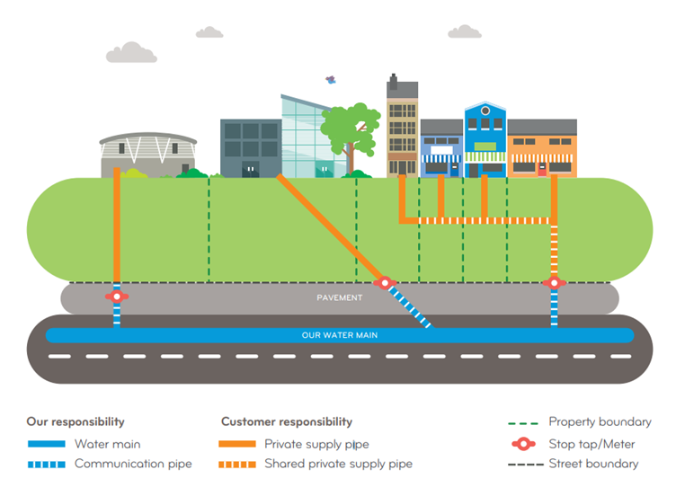 Pipe responsibility image