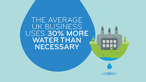 Water Efficiency