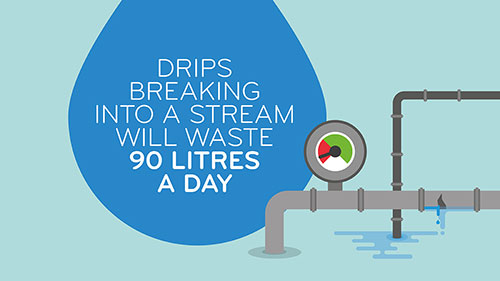Water Efficiency