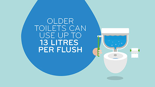 Water Efficiency